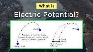 What is Electric Potential | Static Electricity Fundamentals | Physics Concepts & Terminology