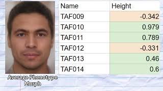 Genetics of Iberomaurusians (Taforalt)