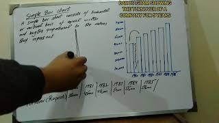 Simple bar chart B.Sc statistics Ch#2 lecture 10