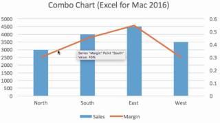 3 minute Combo Chart with Excel for Mac
