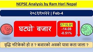 2081.10.22 | Nepse Daily Market Update | Stock Market Analysis by Ram Hari Nepal