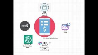 Building a Secure Banking Application with Java and Spring Boot: Complete Tutorial - Part 2