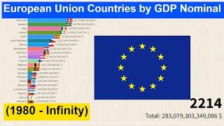 European Union Countries by GDP Nominal (1980 - Infinity)