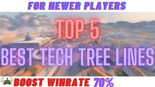 Best Tech Tree Lines for New Players To Increase Stats