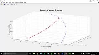 Moon trajectory estimation from earth using Matlab | MATLABSolutions