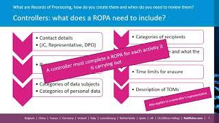 Module2a: (3) Record of Processing