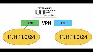 [Juniper SRX] IPsec Site-to-site VPN with overlapping subnet/bidirectional NAT over IPsec