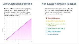 Activation Functions in a Neural Network | Sigmoid,Tanh,ReLU,Leaky ReLU,Softmax Functions | NerdML