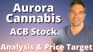 Aurora Cannabis ACB Stock Analysis and forecast