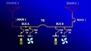 Main tie main operation