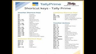 Short Cut Keys In  In tally prime In Telugu || Important Short cut Keys in Tally prime