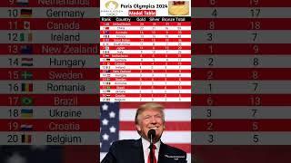 paris olympics medal tally america | usa olympic medals 2024    #Shorts