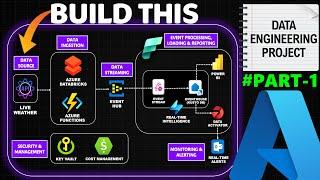 End to End Realtime Streaming Azure Data Engineering Project (Part -1) | Complete Guide with Demo