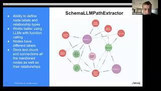 LlamaIndex Webinar: Advanced RAG with Knowledge Graphs (with Tomaz from Neo4j)