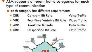 Hard Quality of Service (QoS) - 8 : Traffic Types