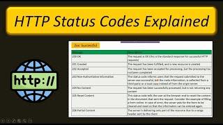 HTTP Status Codes - REST API Tutorial | List of HTTP status codes | HTTP Status Codes Explained