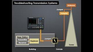 Troubleshooting Transmission Systems - Part 3