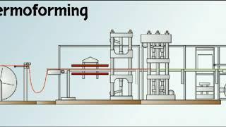 Thermoforming Process Animation