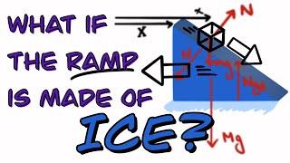 What Happens When a Block Slides Down a SLIDING Ramp? Classic Physics Problem