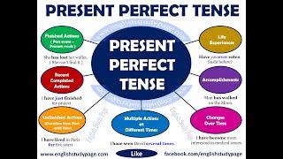 Grammar Part 3: The Present Perfect