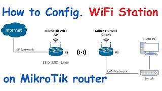 How to Configuration WiFi Station on MikroTik Router