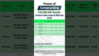 Invesco India Large & Mid Cap Fund ₹10,000 SIP Compounding Returns