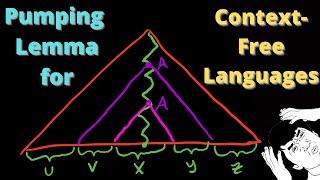 Pumping Lemma for Context-Free Languages, Statement and FULL PROOF