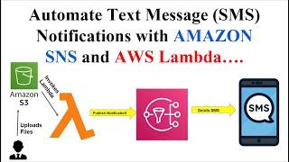 How to Automate Sending Text SMS Notification to Phone Number Using Amazon SNS and AWS Lambda