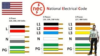 Color codes for electrical installation cables What colours does each country use? (English Ver.)