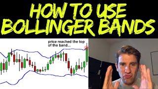 How to Use Bollinger Bands to Pinpoint Support and Resistance Levels