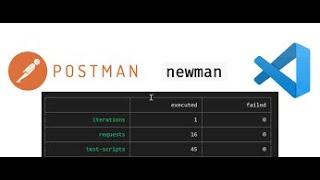 Automate API's -Newman Postman- Automate API collection