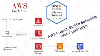 AWS Project: Build a Serverless Web Application