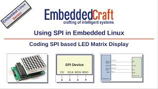 Using SPI in Embedded Linux: coding SPI based LED Matrix Display