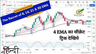 Exponential Moving Average Trading Strategy Hindi | Moving Average Trading Strategy Forex