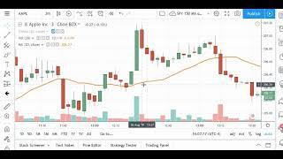 VWMA Volume Weighted Moving Average Explained