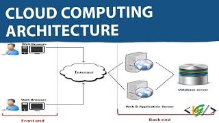 What is Cloud Computing Architecture - Explain Front End & Back End Components