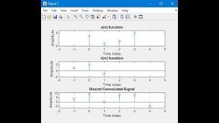 Discrete Convolution Code On MATLAB