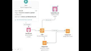 How to update all Contact record related to Account || How to use loop and assignment in flows