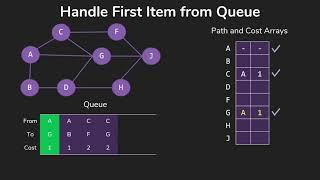 Breadth First Search - Finding Shortest Paths in Unweighted Graphs