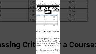 VU FINAL TERM RESULT virtual university final passing criteria 20% passing Criteria and Grade scheme