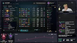 NA Challenger Support GrindPracticing engage