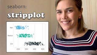 Seaborn stripplot | What is a strip plot and how to make a strip plot in Python seaborn