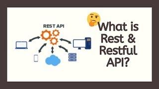 What is Rest and Restful API? Understand the Concept