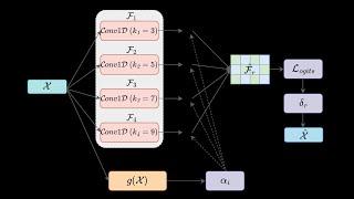 ICEET'2024 CONFERENCE PRESENTATION ON R PEAK DETECTION LEVERAGING DEEP LEARNING WITH ATTENTION | 4K