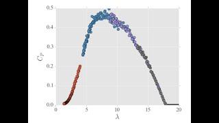 Dynamic Similarity