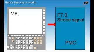 Decoding M-Codes