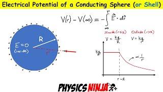 Electrical Potential of a Conducting Sphere (or Shell)