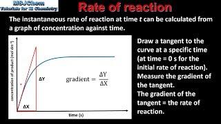 R2.2.1 Rate of reaction