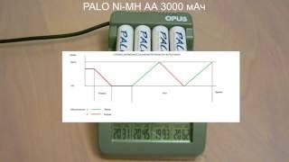 VS-12. PALO Ni-MH АА 3000 мАч. Часть 2.  Тренировка аккумуляторов