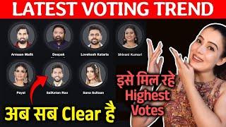 Bigg Boss OTT 3 Latest Voting Trend | Elvish Army Ke Kitne Votes, Kataria Vs Sai Me Kon Aage?